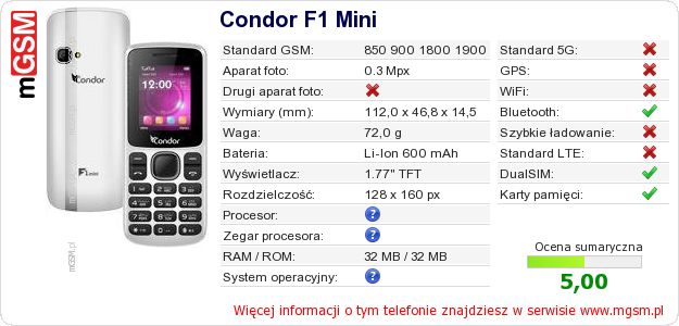 Dane telefonu Condor F1 Mini Dane telefonu Condor F1 Mini