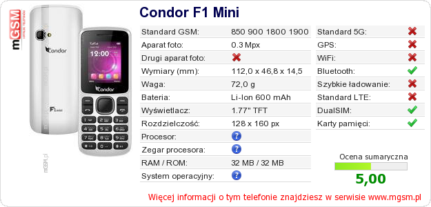 Dane telefonu Condor F1 Mini