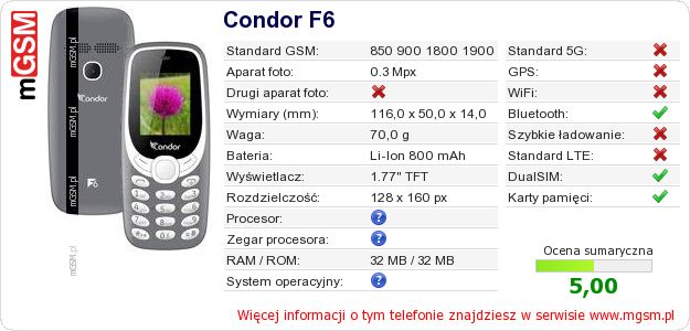 Dane telefonu Condor F6