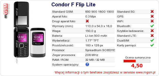 Dane telefonu Condor F Flip Lite Dane telefonu Condor F Flip Lite