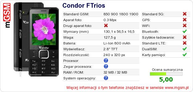Dane telefonu Condor FTrios Dane telefonu Condor FTrios