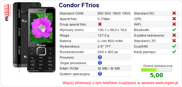 Dane telefonu Condor FTrios