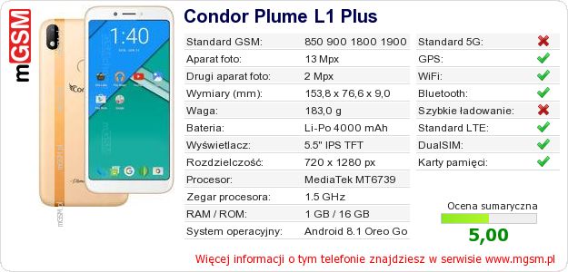 Dane telefonu Condor Plume L1 Plus
