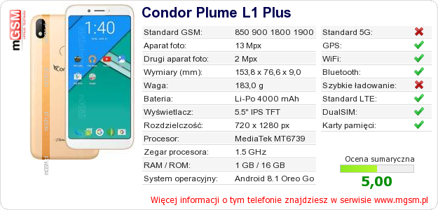 Dane telefonu Condor Plume L1 Plus Dane telefonu Condor Plume L1 Plus
