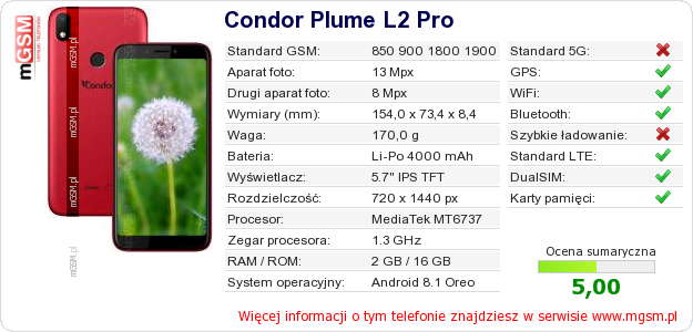 Dane telefonu Condor Plume L2 Pro Dane telefonu Condor Plume L2 Pro