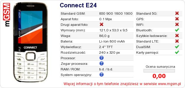 Dane telefonu Connect E24 Dane telefonu Connect E24