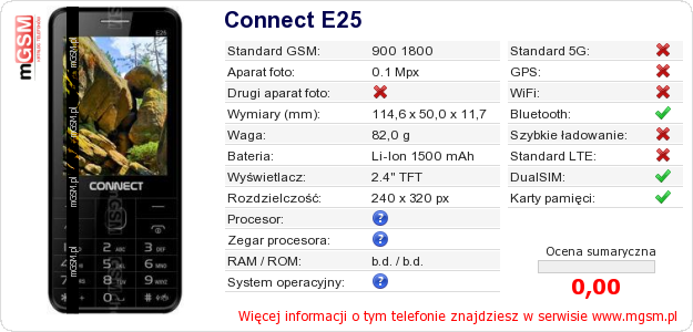 Dane telefonu Connect E25