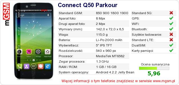 Dane telefonu Connect Q50 Parkour Dane telefonu Connect Q50 Parkour