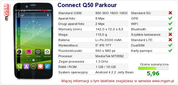Dane telefonu Connect Q50 Parkour Dane telefonu Connect Q50 Parkour
