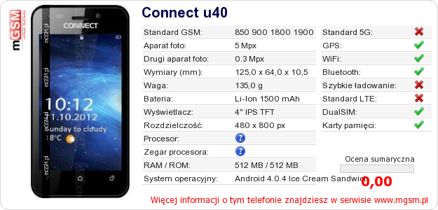 Dane telefonu Connect u40