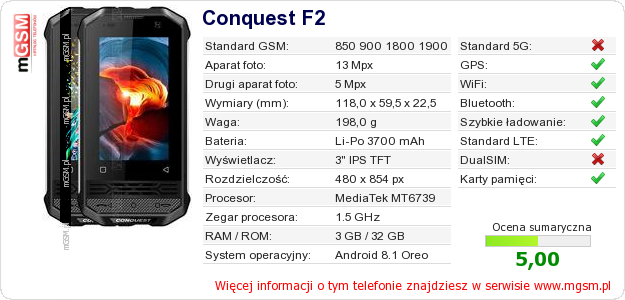 Dane telefonu Conquest F2
