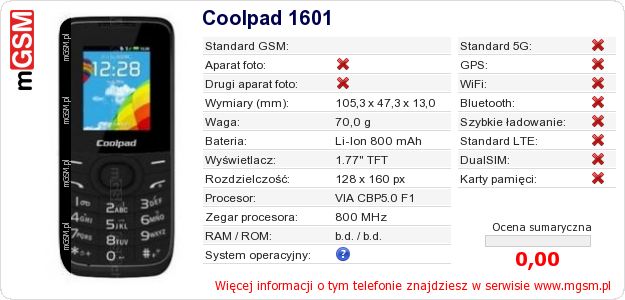 Dane telefonu Coolpad 1601 Dane telefonu Coolpad 1601
