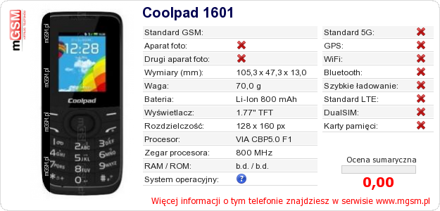 Dane telefonu Coolpad 1601