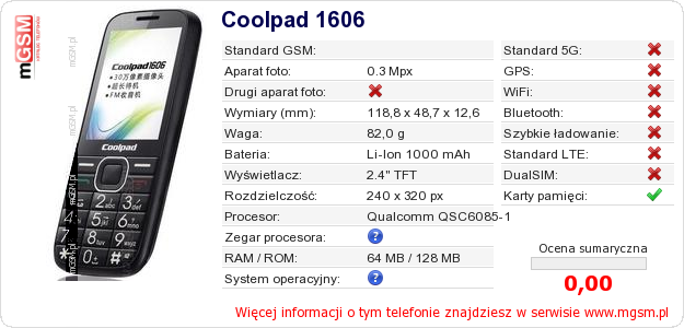 Dane telefonu Coolpad 1606