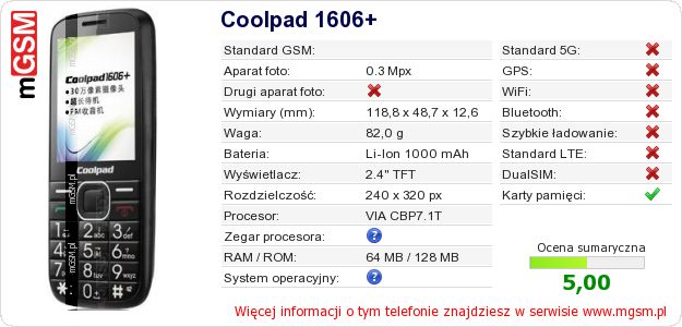 Dane telefonu Coolpad 1606+ Dane telefonu Coolpad 1606+