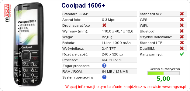 Dane telefonu Coolpad 1606+