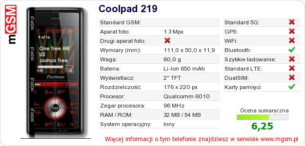 Dane telefonu Coolpad 219