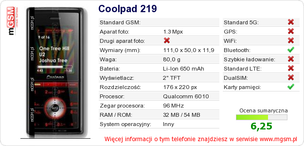 Dane telefonu Coolpad 219