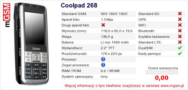 Dane telefonu Coolpad 268