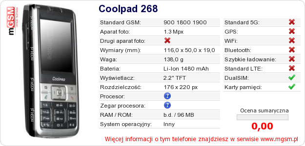Dane telefonu Coolpad 268 Dane telefonu Coolpad 268