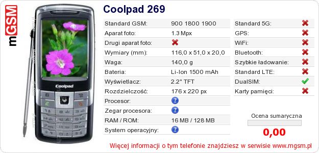 Dane telefonu Coolpad 269