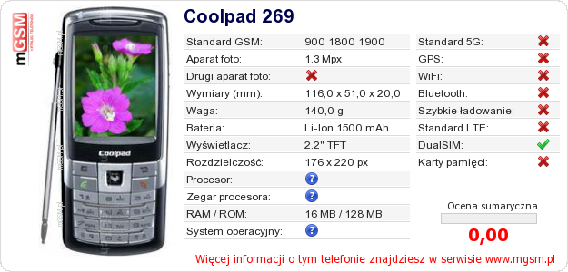 Dane telefonu Coolpad 269