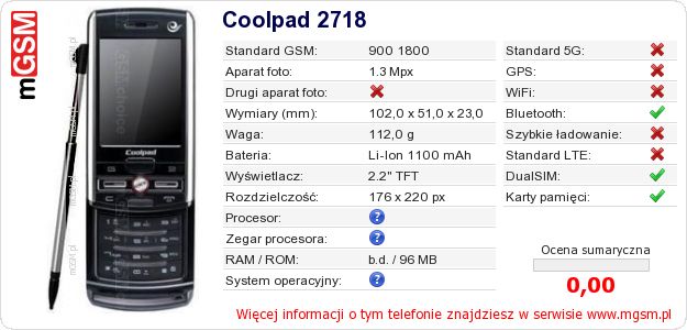 Dane telefonu Coolpad 2718