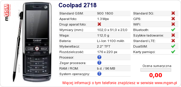 Dane telefonu Coolpad 2718