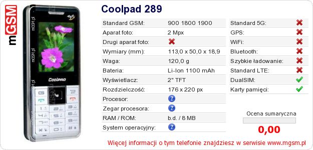 Dane telefonu Coolpad 289