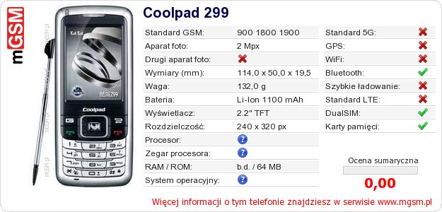 Dane telefonu Coolpad 299 Dane telefonu Coolpad 299