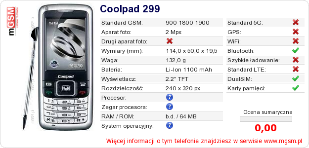 Dane telefonu Coolpad 299