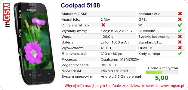 Dane telefonu Coolpad 5108