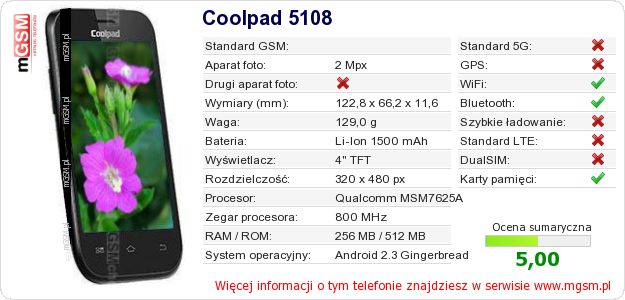 Dane telefonu Coolpad 5108