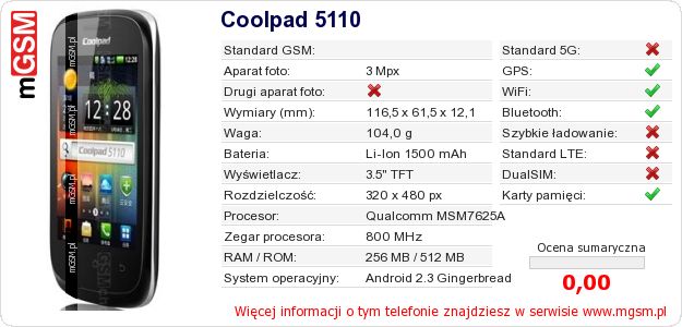 Dane telefonu Coolpad 5110 Dane telefonu Coolpad 5110