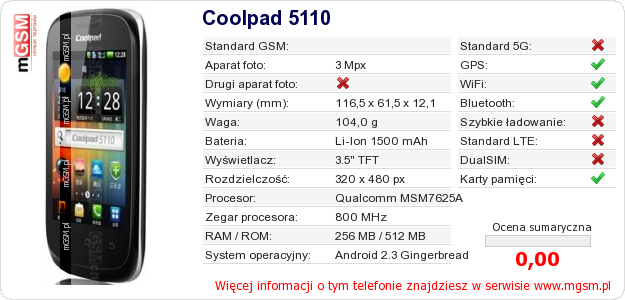 Dane telefonu Coolpad 5110