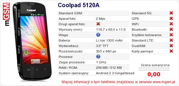 Dane telefonu Coolpad 5120A