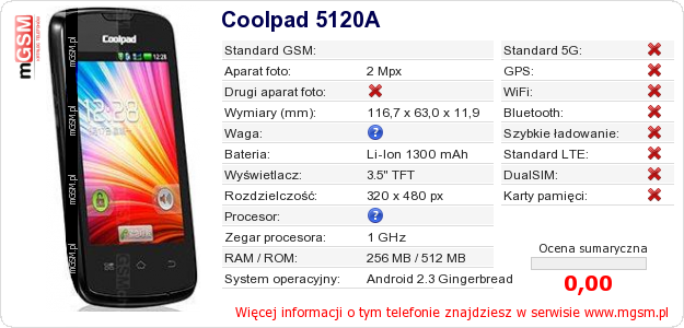 Dane telefonu Coolpad 5120A Dane telefonu Coolpad 5120A