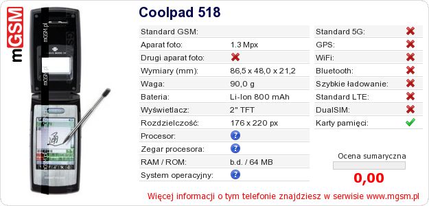 Dane telefonu Coolpad 518 Dane telefonu Coolpad 518