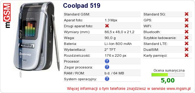 Dane telefonu Coolpad 519