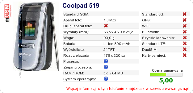 Dane telefonu Coolpad 519