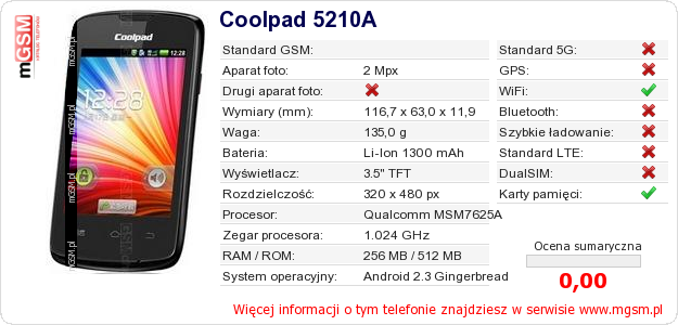 Dane telefonu Coolpad 5210A Dane telefonu Coolpad 5210A