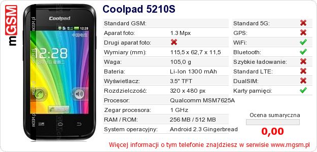 Dane telefonu Coolpad 5210S Dane telefonu Coolpad 5210S