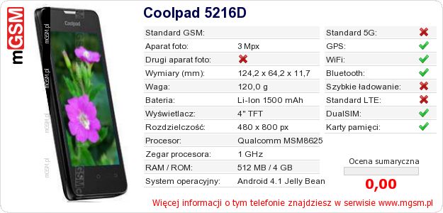 Dane telefonu Coolpad 5216D Dane telefonu Coolpad 5216D