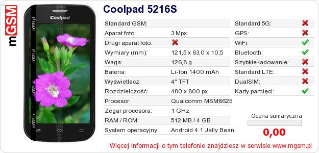 Dane telefonu Coolpad 5216S Dane telefonu Coolpad 5216S