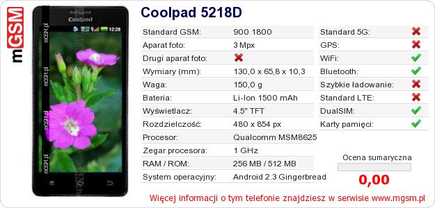 Dane telefonu Coolpad 5218D Dane telefonu Coolpad 5218D