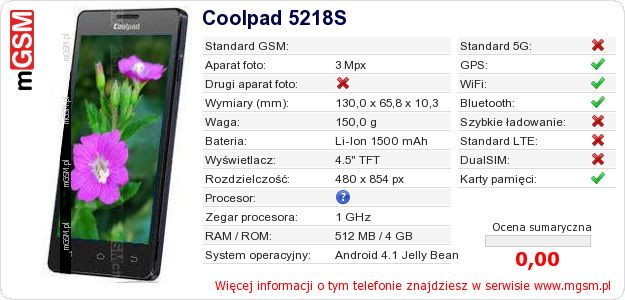 Dane telefonu Coolpad 5218S Dane telefonu Coolpad 5218S