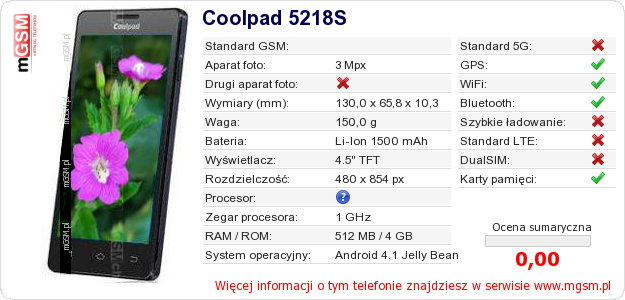 Dane telefonu Coolpad 5218S