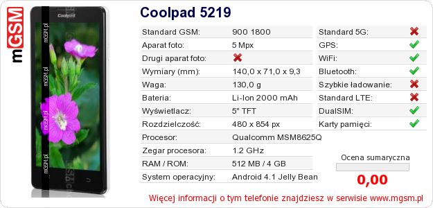 Dane telefonu Coolpad 5219