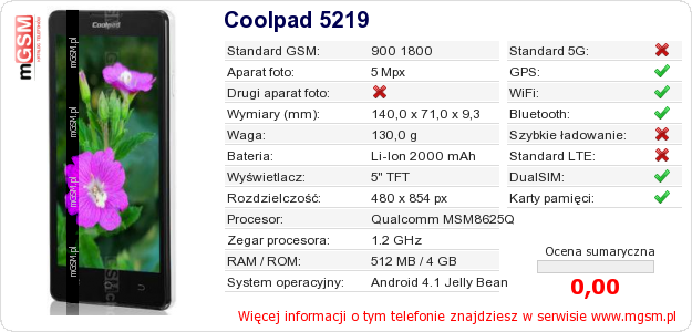 Dane telefonu Coolpad 5219