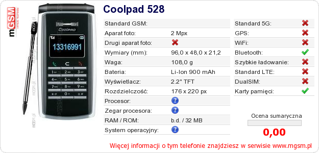 Dane telefonu Coolpad 528